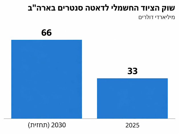 אילוסטרציה: אור יעקובי