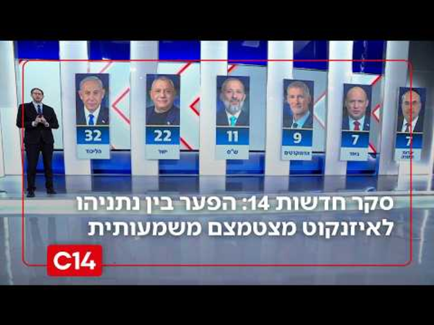סקר בחירות בערוץ 14. פלטפורמה פרסומית לסוקרים