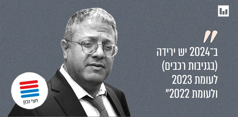 השר לביטחון לאומי, איתמר בן גביר