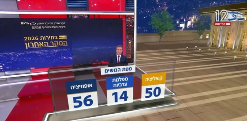 סקר חדשות 12 האחרון לפני יום הבחירות / צילום: צילום מסך, חדשות 12