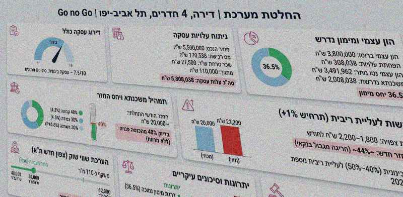 הממשק של פרופלי