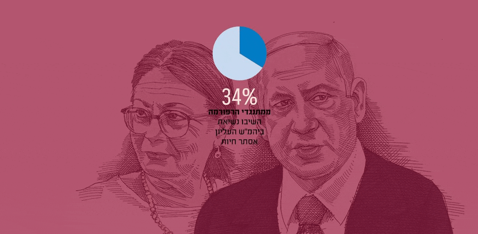 סקר גלובס / איורים: גיל ג'יבלי