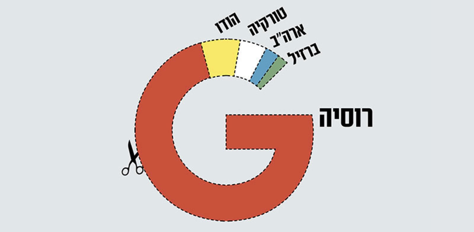 מספר הבקשות הממשלתיות של כל מדינה להסרת תוכן מגוגל