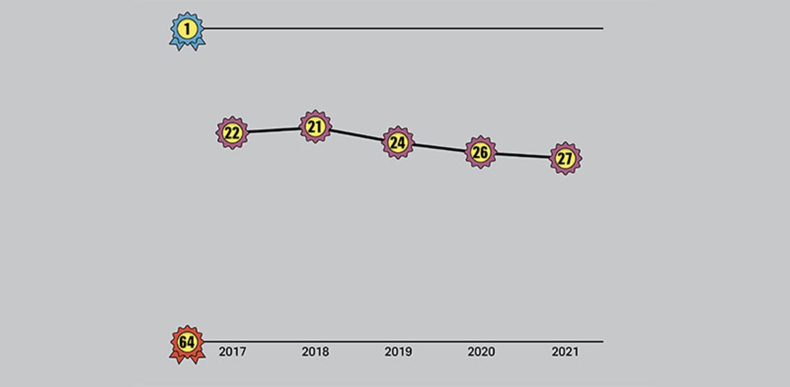 מיקום ישראל במדד התחרותיות של IMD