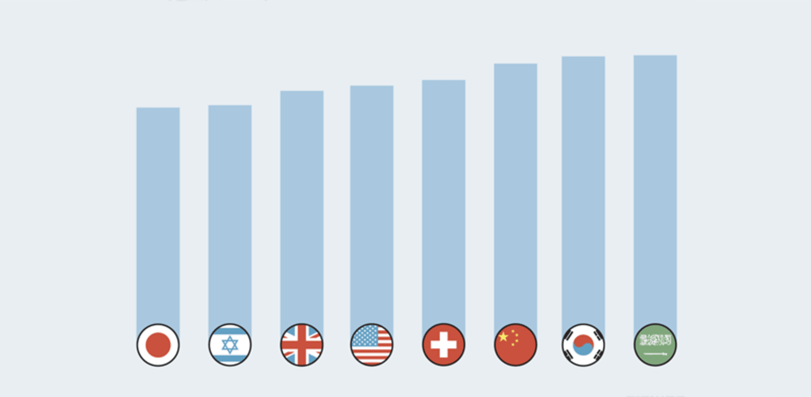 שיעור האוכלוסייה בגילאי העבודה