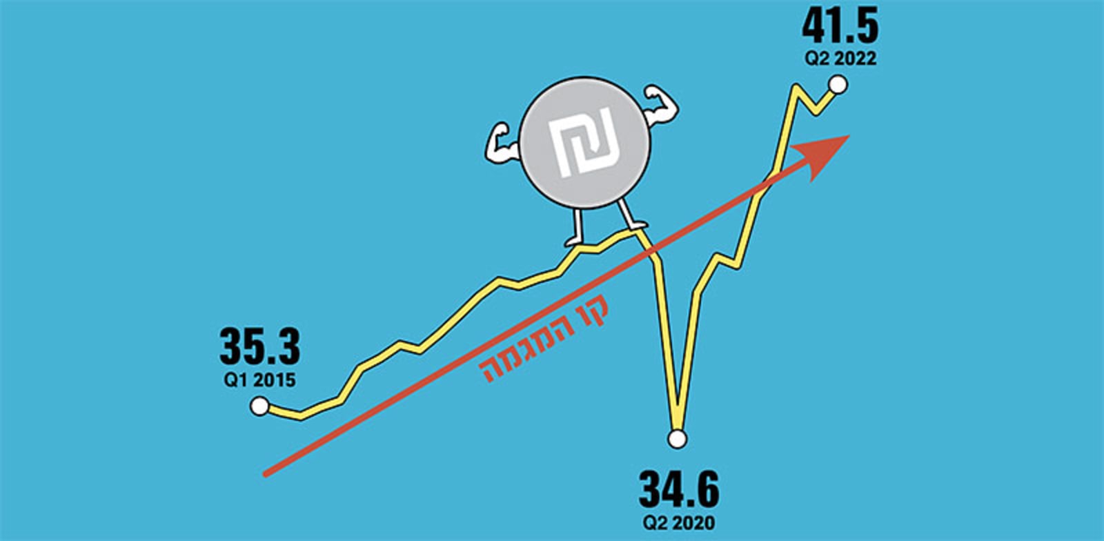 תוצר ריאלי לנפש בישראל