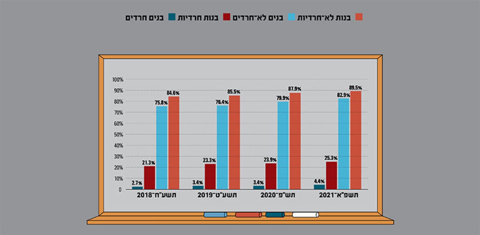 שיעור זכאות לבגרות