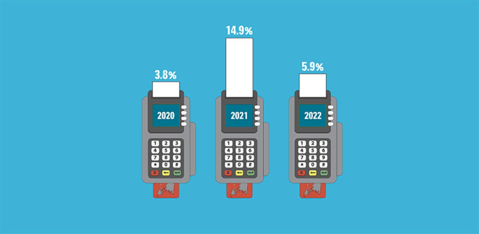 שיעור השינוי ברכישות האשראי בישראל%2A