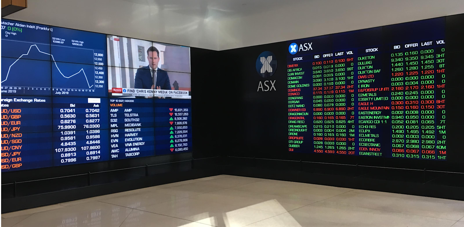 Australian Securities Exchange ASX  credit: Shutterstock