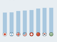שיעור האוכלוסייה בגילאי העבודה