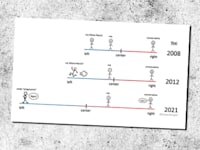 בחודש מאי אילון מאסק העלה בחשבון הטוויטר שלו איור המתאר את התזוזה של הליברלים אל עבר הפרוגרסיביות, וכיצד זה ממקם מחדש את המרכז ואותו / צילום: מתוך חשבון הטוויטר של אילון מאסק