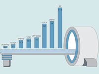 מספר מכונות MRI למיליון איש