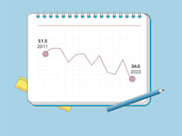 שיעור המורים למתמטיקה בתיכון שיש להם בגרות 5 יח''ל במתמטיקה