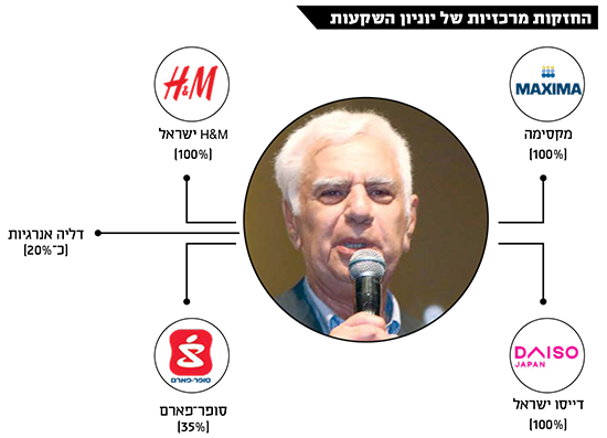 צילום: אמיר המאירי