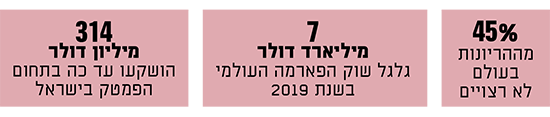 נתונים מספריים