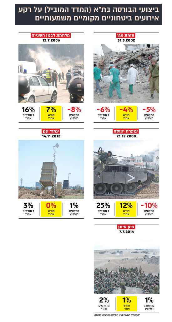 צילומים: רוטרס - STR New, תמר מצפי, דובר צה"ל, אייל מרגולין