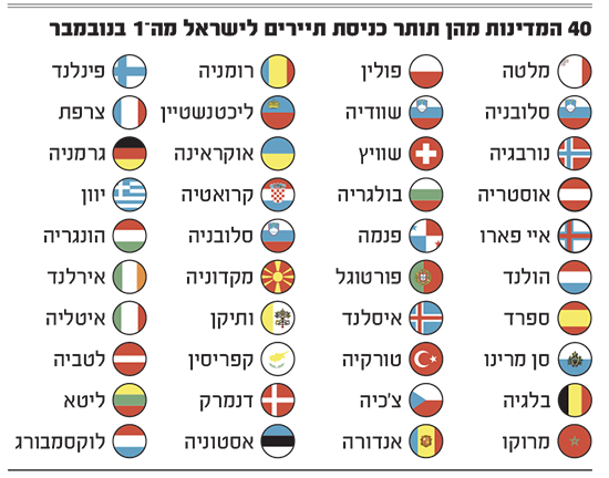 מקור: משרד הבריאות