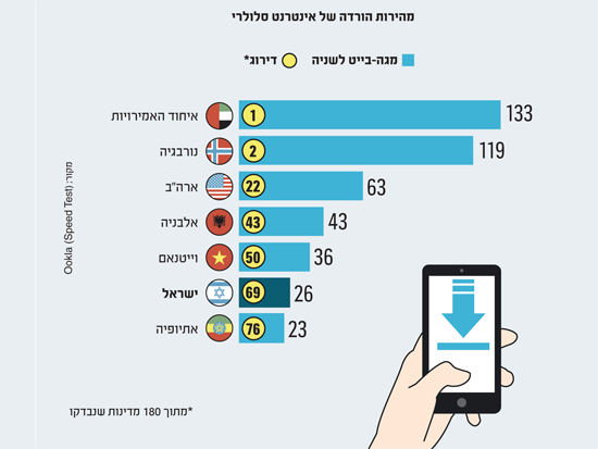 -הישגי-מערכות-החינוך-בישראל-העברית-והערבית