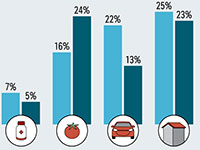משקולת הצריכה בחמישון העליון והתחתון