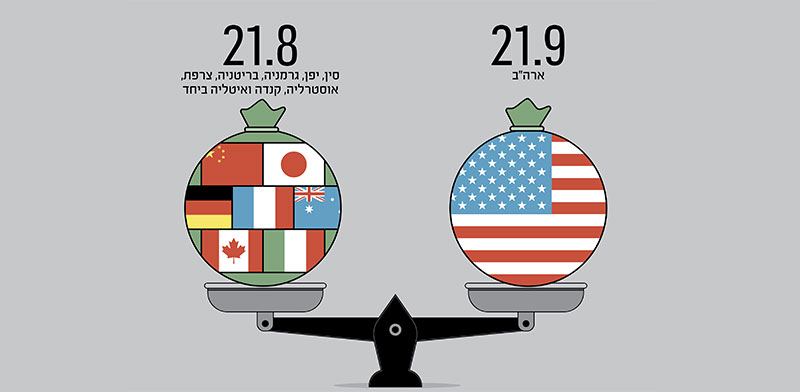 מיליונרים%2A בעולם (במיליוני אנשים)