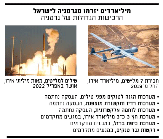 &nbsp; / צילום: באדיבות התעשיה האווירית, משרד הבטחון