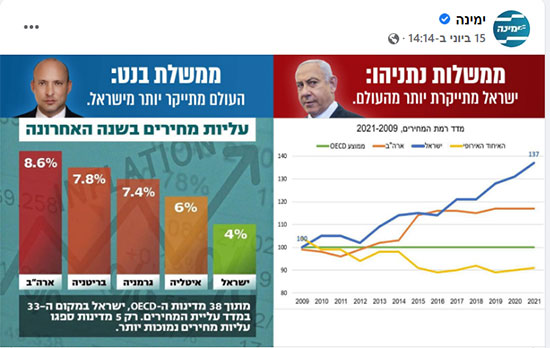 מתוך פוסט בפייסבוק, מפלגת ימינה, 15.6.22