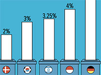 אחוז החסימה בבחירות לפרלמנט