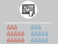 יחס תלמידים־מורים וגודל כיתה ממוצעת, חטיבות הביניים, 2019