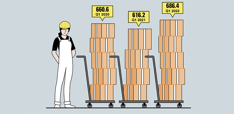 שווי מלאי קמעונאים בארה''ב, במיליארדי דולרים