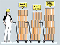 שווי מלאי קמעונאים בארה''ב, במיליארדי דולרים