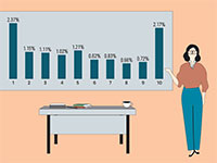 שיעור הנשירה אצל תלמידי כיתות ז'־''ב, לפי אשכול חברתי־כלכלי, 2020