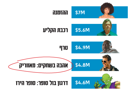 יח״צ, Ap, Shutterstock/ron adar, פורום פילים ,universal pictures/laural mulligan יח״צ, Ap, Shutterstock/ron adar, פורום פילים ,universal pictures/laural mulligan