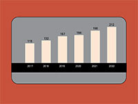 הצריכה באשראי, ינואר־יוני, מיליארדי שקלים