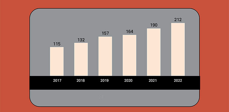 הצריכה באשראי, ינואר־יוני, מיליארדי שקלים