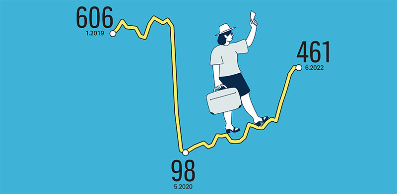 הכנסות חודשיות מתיירים זרים בישראל