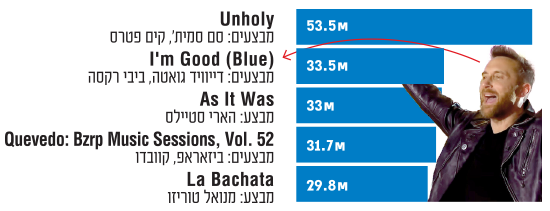 דייוויד גואטה / צילום: ויקיפדיה