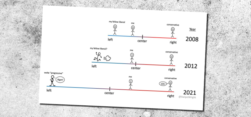 בחודש מאי אילון מאסק העלה בחשבון הטוויטר שלו איור המתאר את התזוזה של הליברלים אל עבר הפרוגרסיביות, וכיצד זה ממקם מחדש את המרכז ואותו / צילום: מתוך חשבון הטוויטר של אילון מאסק