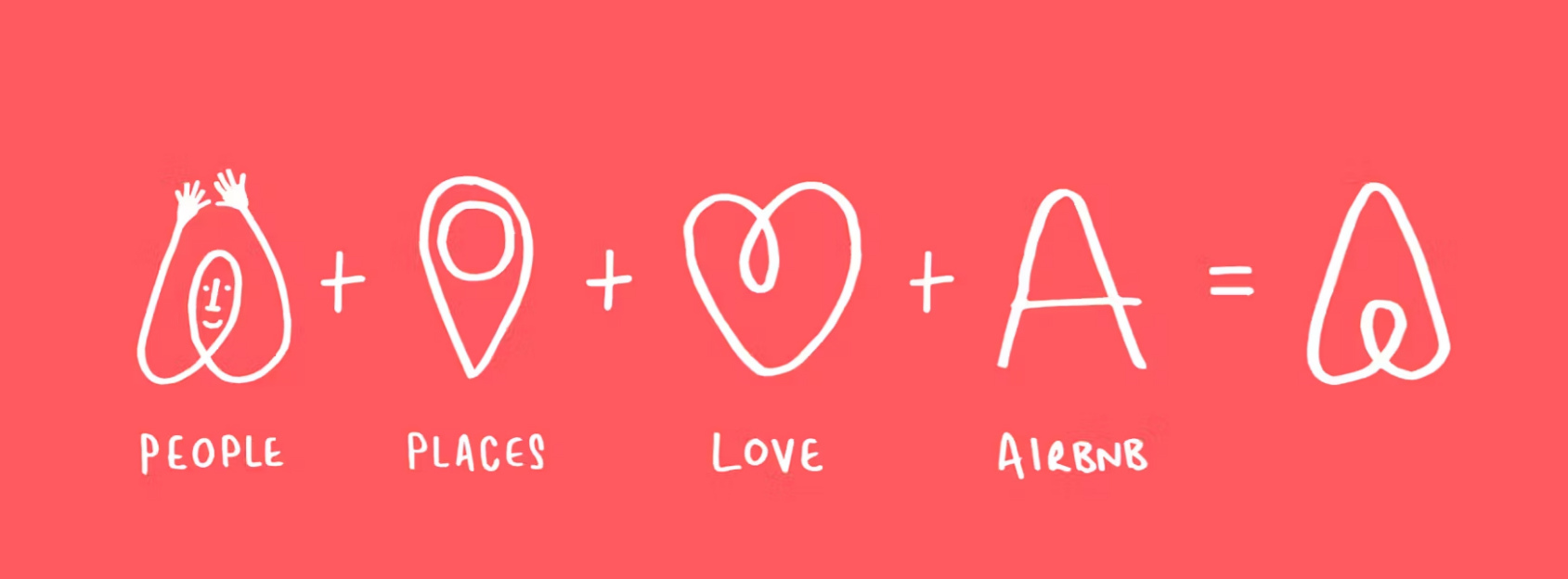 שלבי המיתוג של airbnb. מהלך שקיבל ביקורות נבזיות / צילום: Design Studio שלבי המיתוג של airbnb. מהלך שקיבל ביקורות נבזיות / צילום: Design Studio