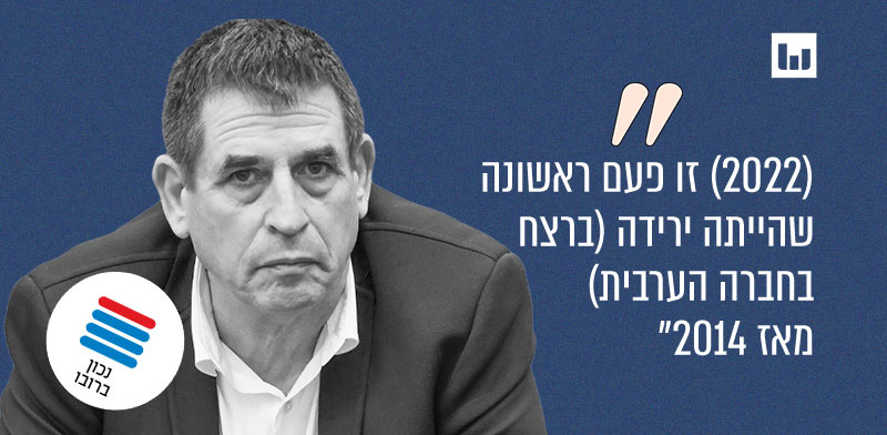 ח"כ יואב סגלוביץ', יש עתיד (בנימיני וגואטה, כאן ב', 22.8.23) / צילום: נועם מושקוביץ, דוברות הכנסת