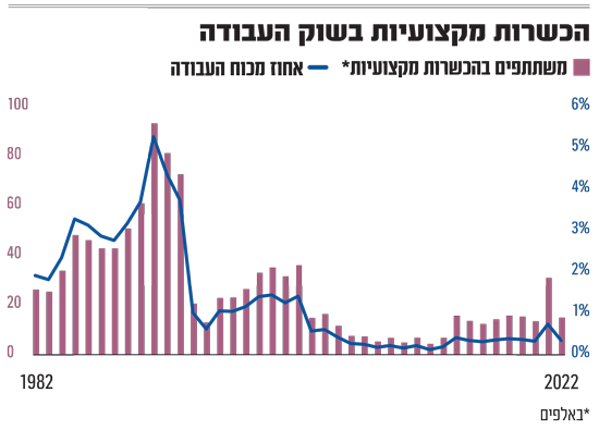 אלדד מניב, נשיא ו-COO טאבולה / צילום: Taboola