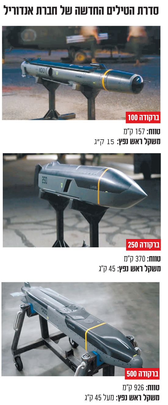 צילומים: מתוך יוטיוב