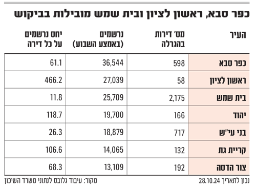 הנחות של עד מיליון שקל הערים המבוקשות להגרלות דירה בהנחה גלובס 