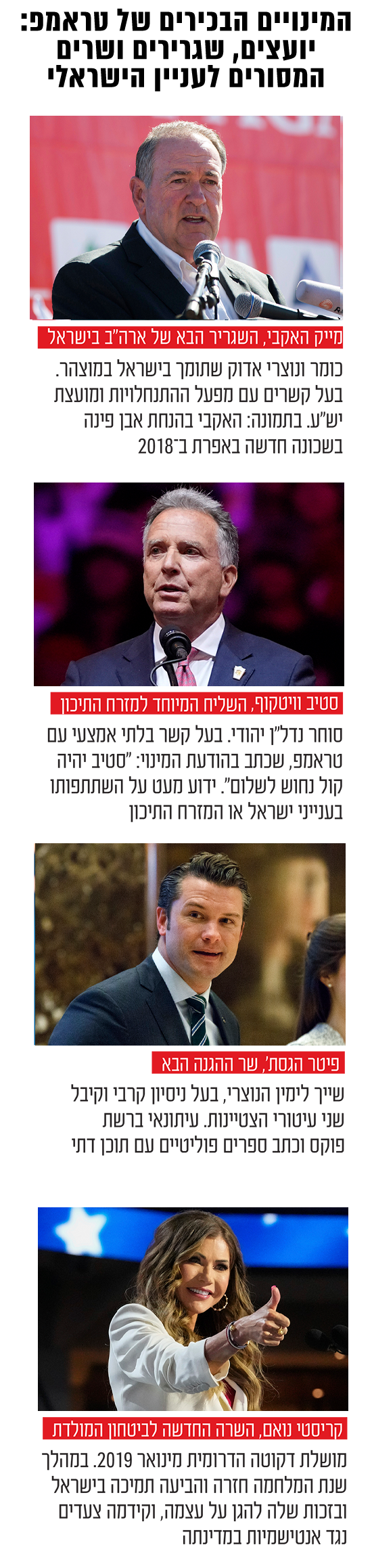 צילומים: AP, Nam Y. Huh, Oded Balilty, Evan Vucci, J. Scott Applewhite, George Walker IV צילומים: AP, Nam Y. Huh, Oded Balilty, Evan Vucci, J. Scott Applewhite, George Walker IV