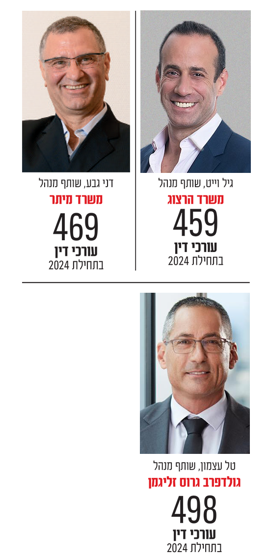 צילומים: עידן גרוס, איל יצהר, אופיר אייב צילומים: עידן גרוס, איל יצהר, אופיר אייב
