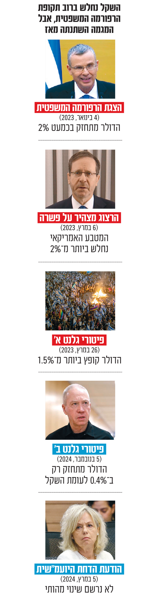 צילומים: יוטיוב, גו לייב, ויקפדיה, שחר יורמן, דוברות משרד הבטחון, נועם מושקוביץ', דוברות הכנסת צילומים: יוטיוב, גו לייב, ויקפדיה, שחר יורמן, דוברות משרד הבטחון, נועם מושקוביץ', דוברות הכנסת