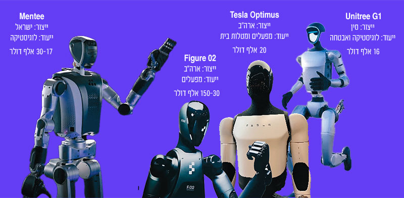 Mentee, Figure 02, Tesla Optimus, Unitree G1 / צילום: מנטי רובוטיקס, Shutterstock, צילום מסך מיוטיוב
