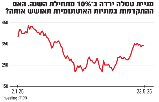 אינפו אינפו