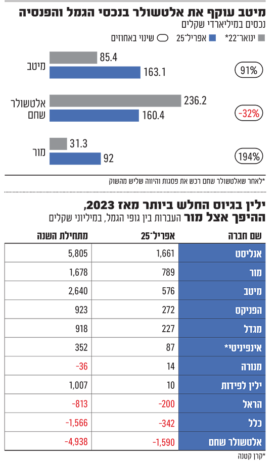 אינפו אינפו