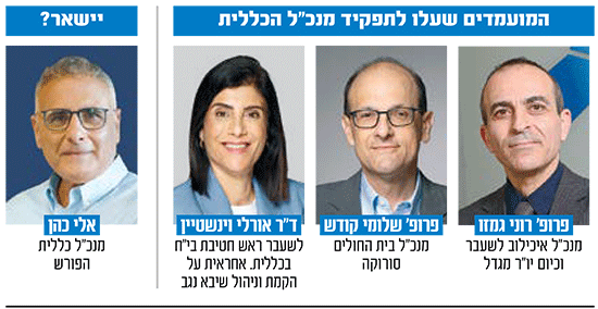 פרופ' רוני גמזו, פרופ' שלומי קודש, ד''ר אורלי ויינשטיין, אלי כהן / צילום: איל יצהר, רמי זרנגר, באדיבות קופ''ח כללית פרופ' רוני גמזו, פרופ' שלומי קודש, ד''ר אורלי ויינשטיין, אלי כהן / צילום: איל יצהר, רמי זרנגר, באדיבות קופ''ח כללית