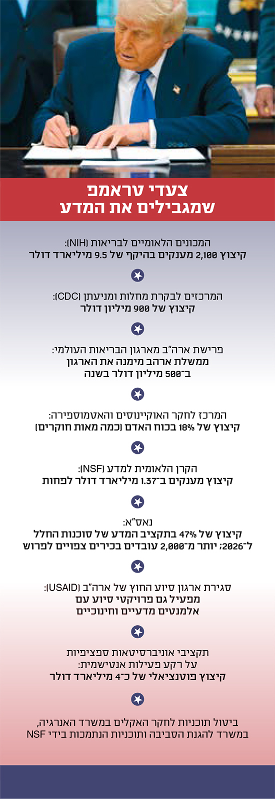 צילום: Shutterstock